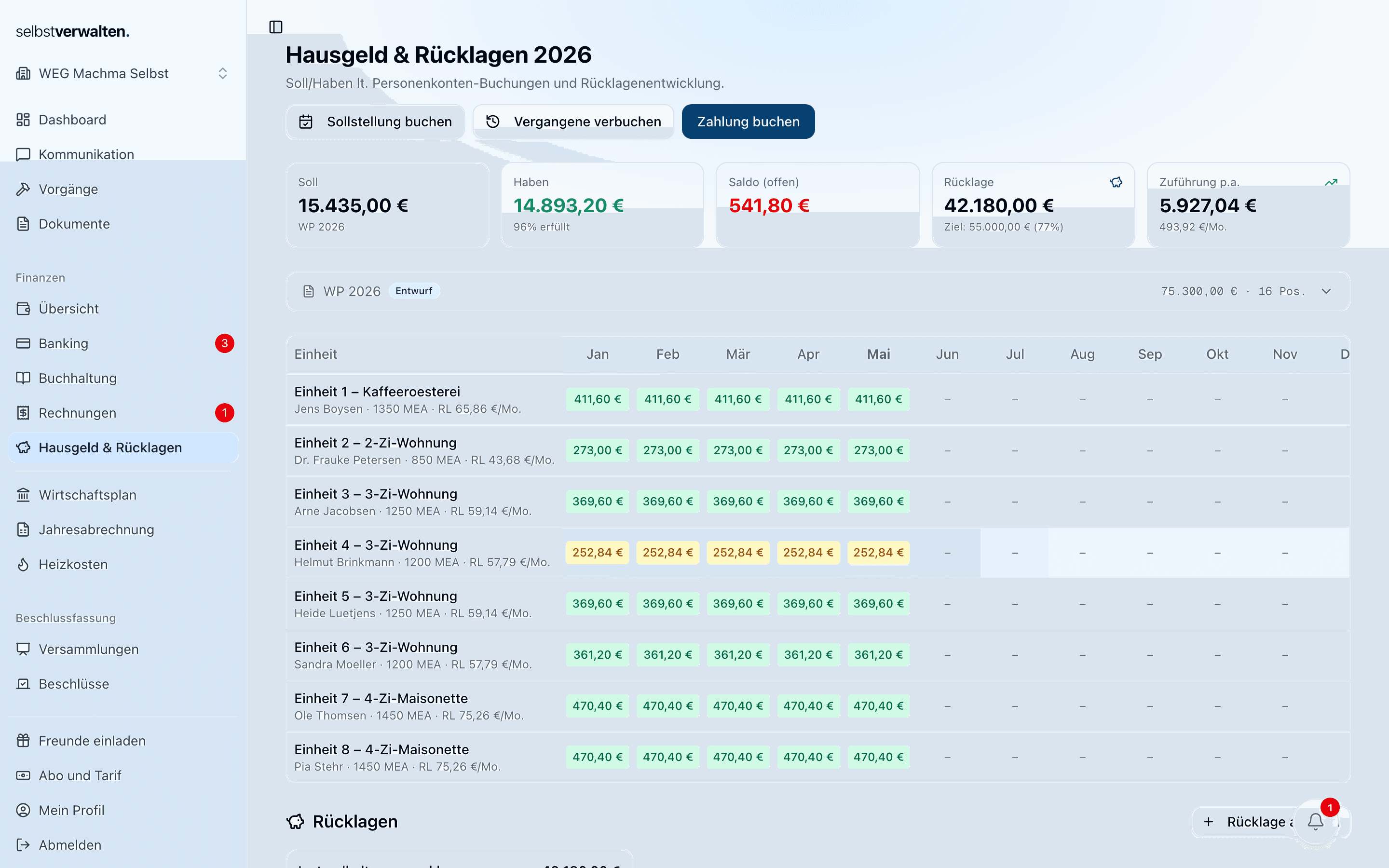 Hausgeld-Übersicht mit Soll-Beträgen pro Einheit