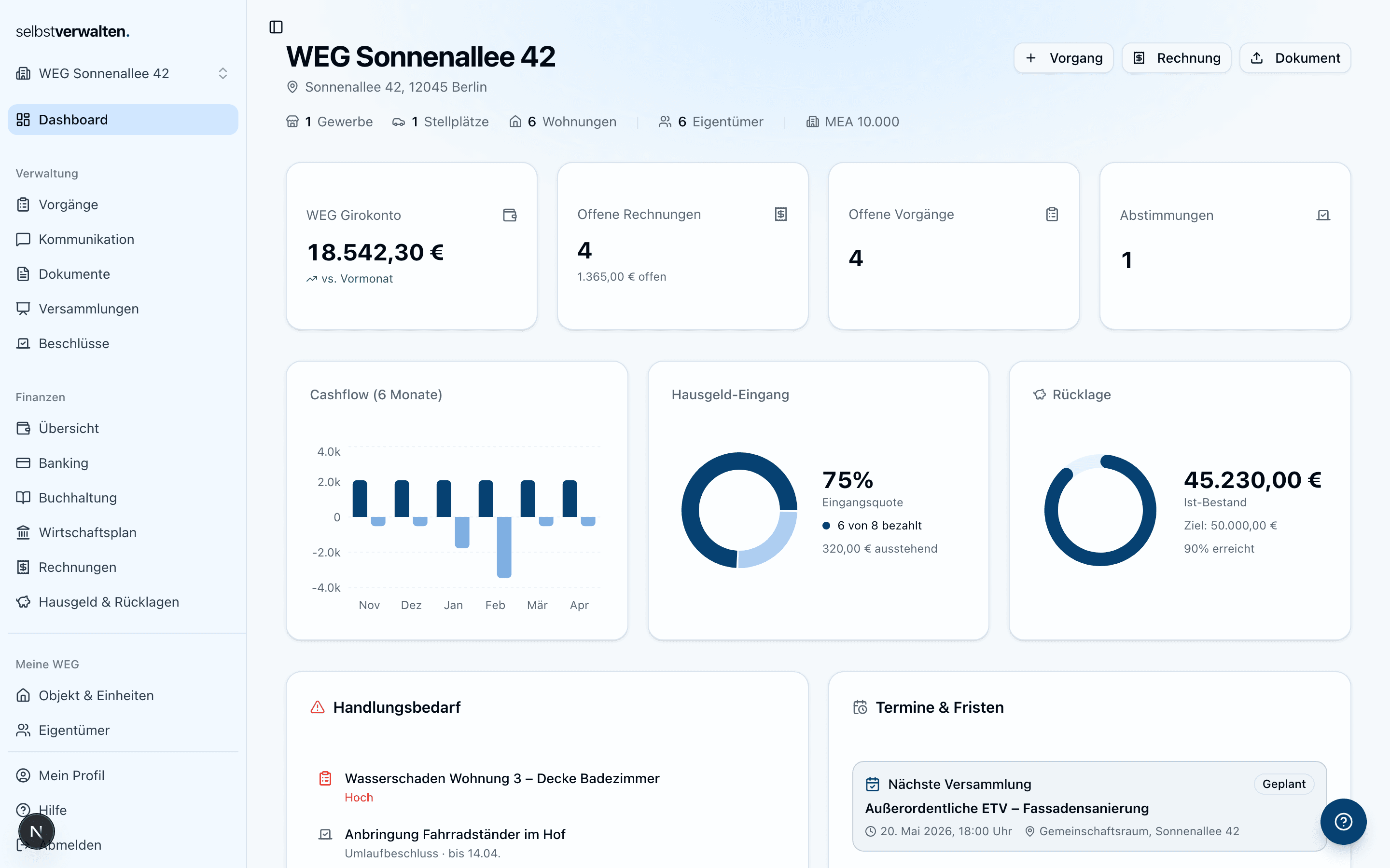 Dashboard – Ihre Startseite nach der Anmeldung